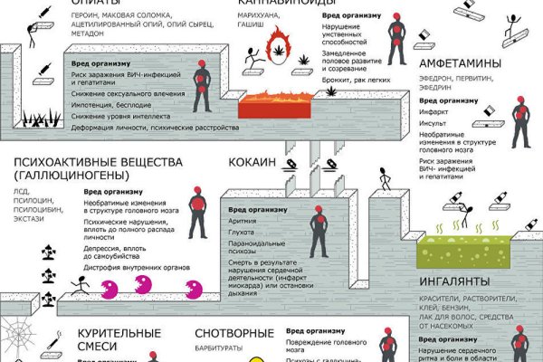 Актуальное зеркало на кракен
