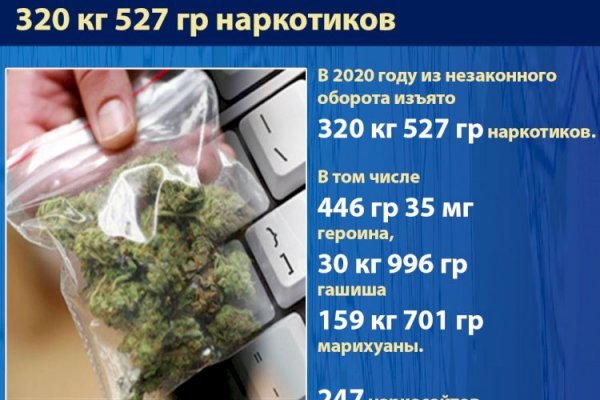 Darknet как войти